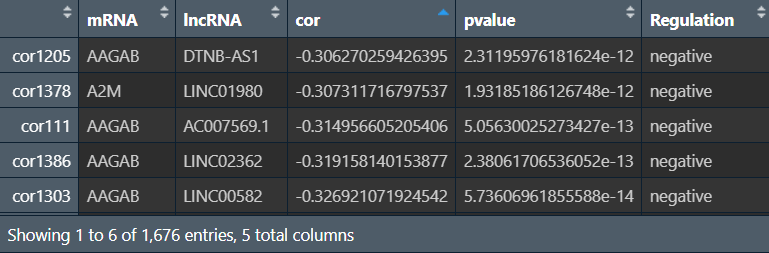 mRNAlncRNA共表达分析3