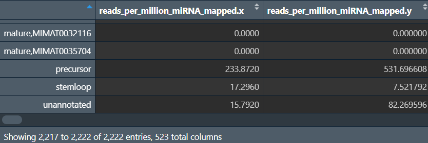 miRNA数据3