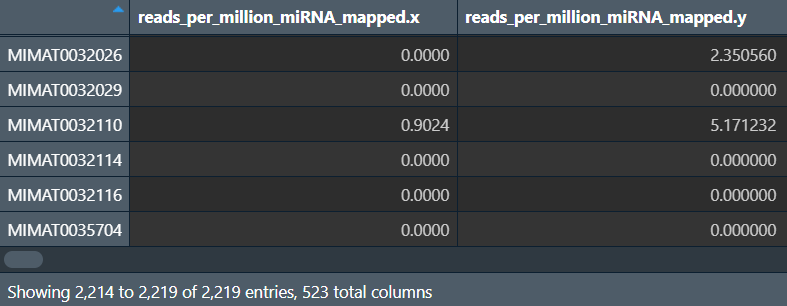 miRNA数据4