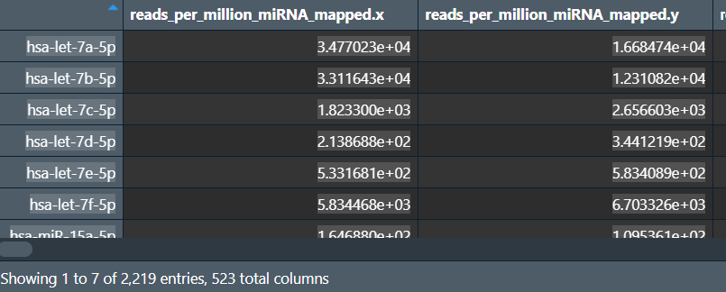 miRNA数据6