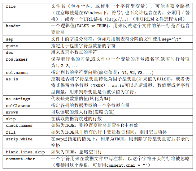 read系列函数