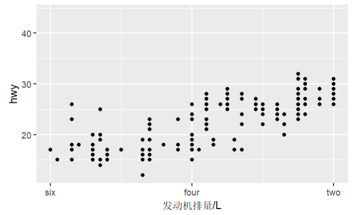 scale_x_continuous3