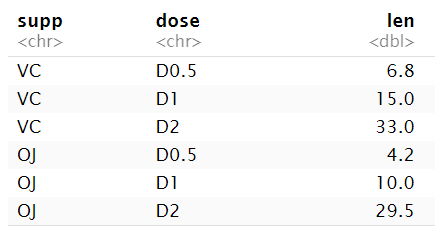 不堆叠的柱状图2