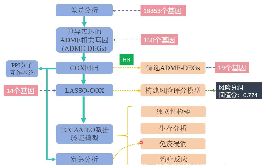 分析方法总结1