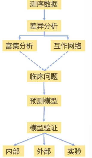 分析方法总结2