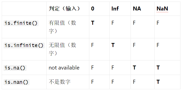 判定特别值