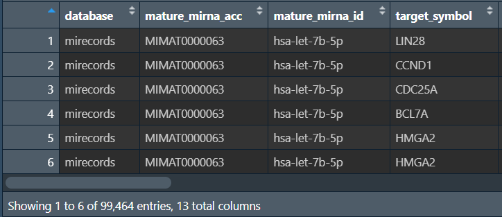 预测microRNA下游靶基因1