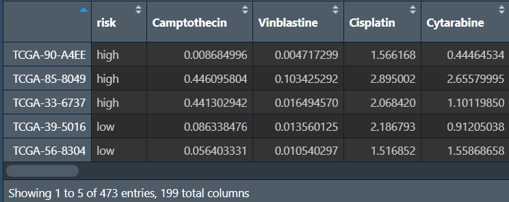 预测药物敏感性oncoPredict2