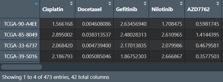 预测药物敏感性oncoPredict3