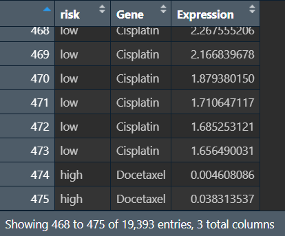 预测药物敏感性oncoPredict4