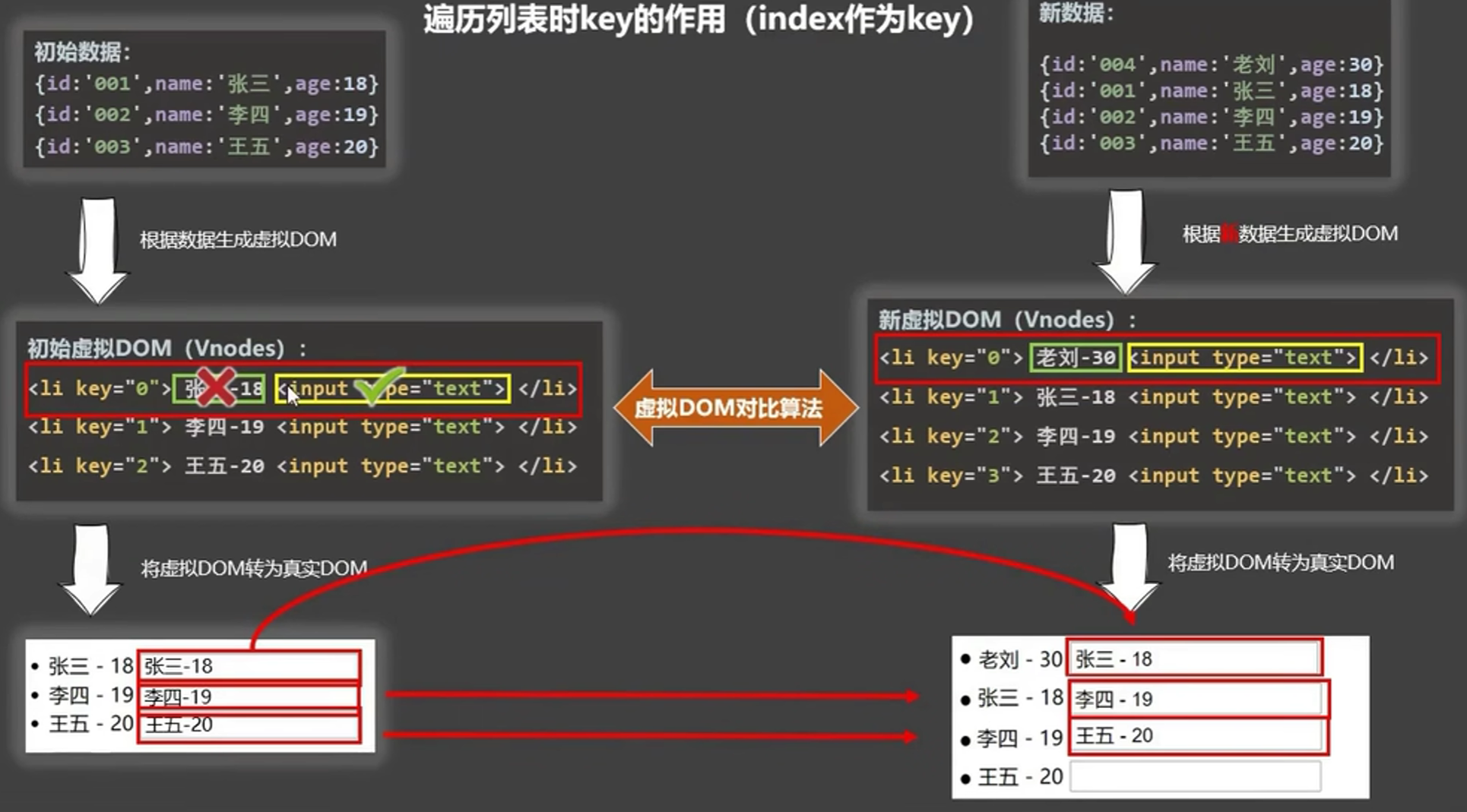 渲染7