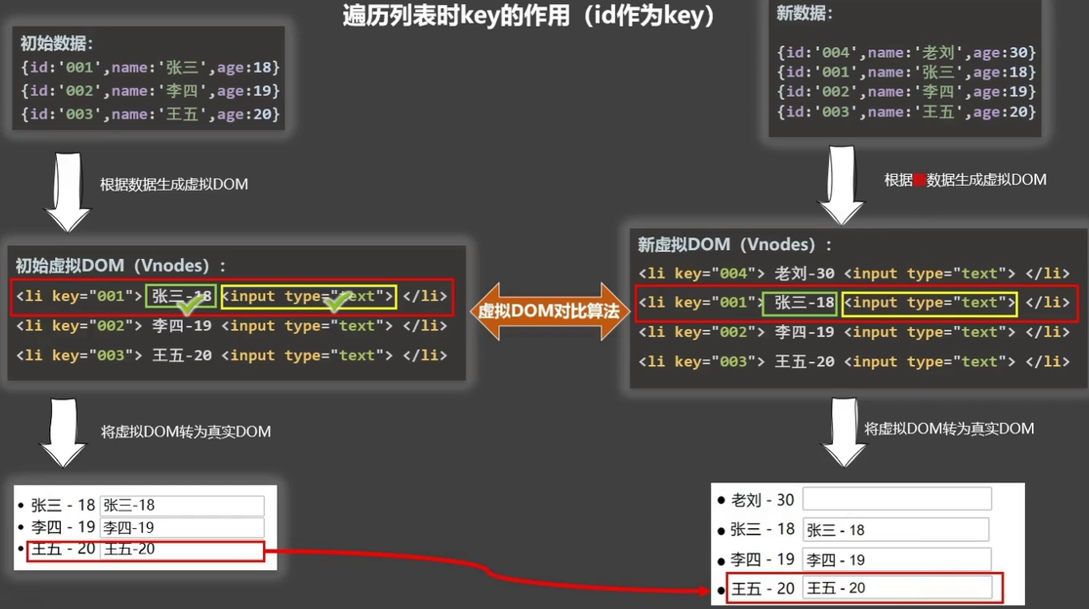 渲染8