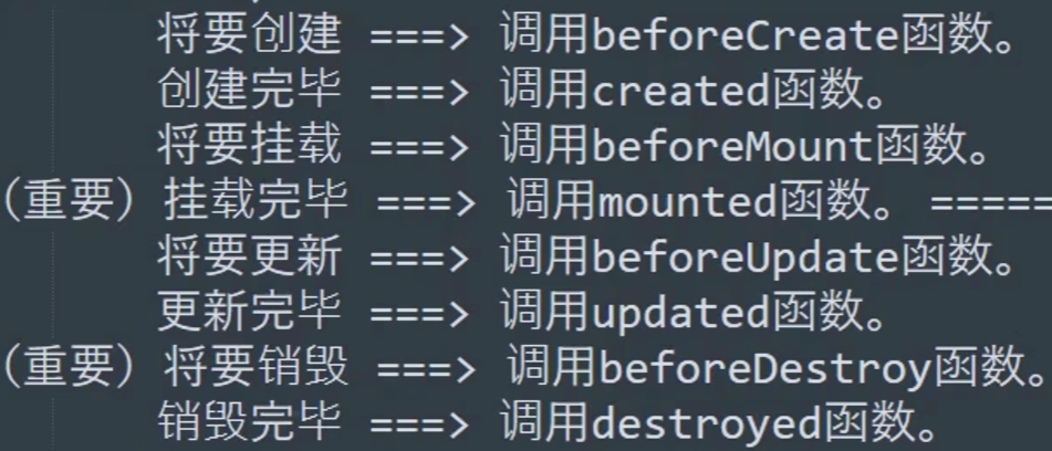 生命周期2